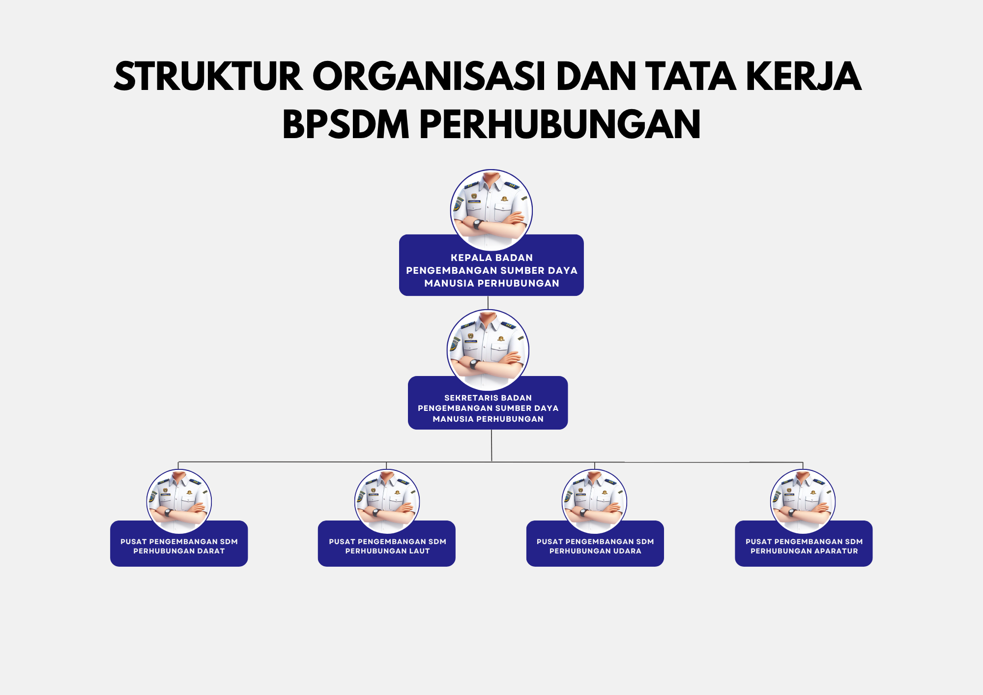 Struktur BPSDMP